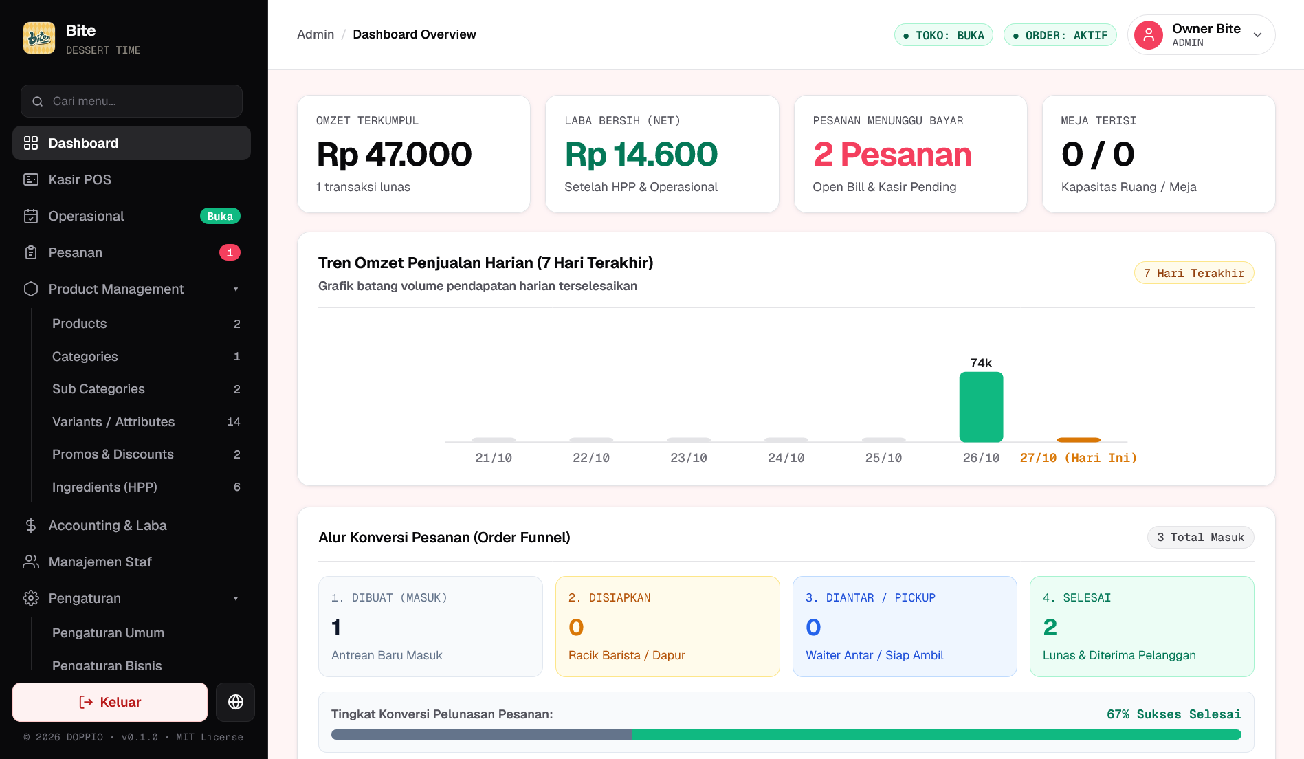 Tampilan Antarmuka Tablet Dashboard Operasional DOPPIO